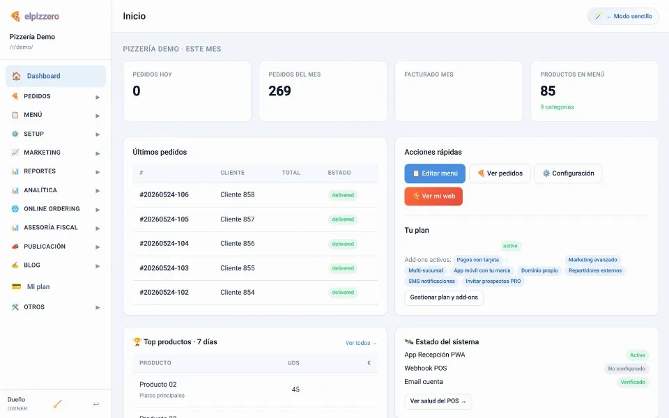 Panel de control de elpizzero: pedidos y gestion