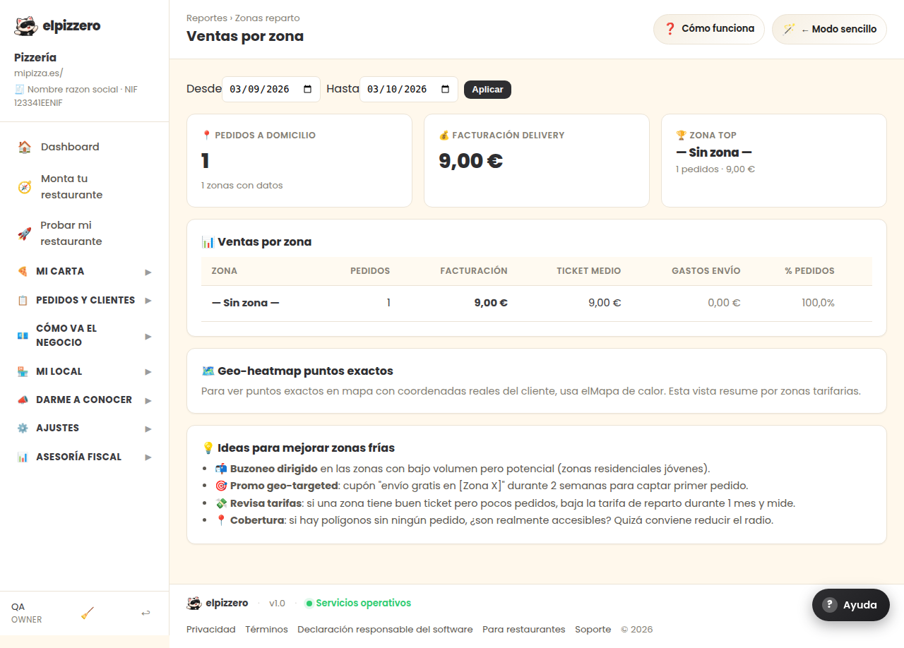 Ventas por zona