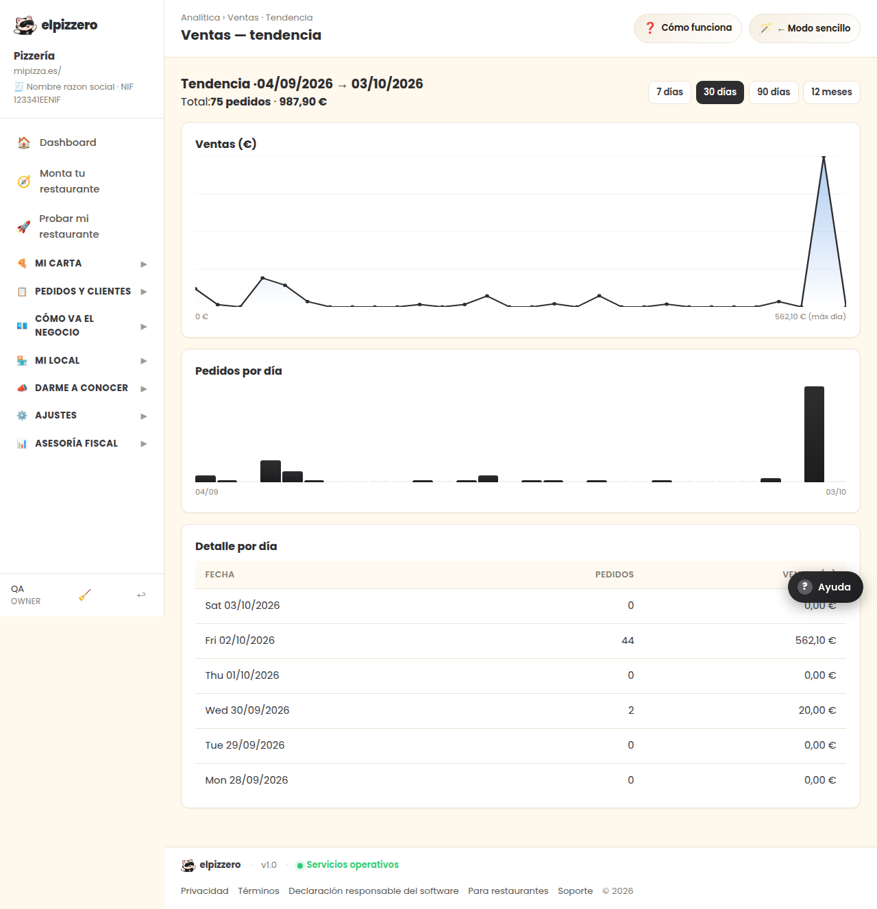 Tendencia de ventas