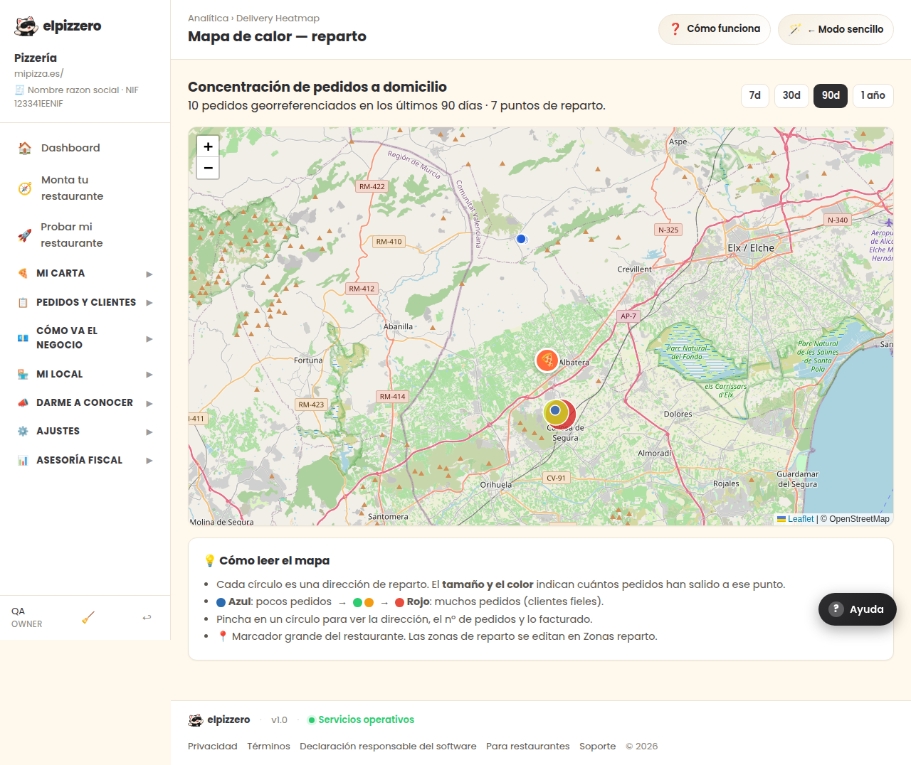 Mapa de calor del reparto