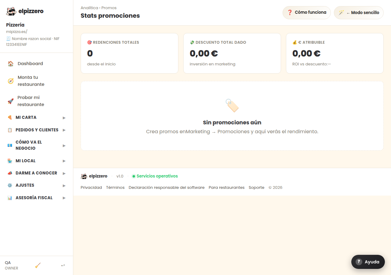 Resultados de las promociones